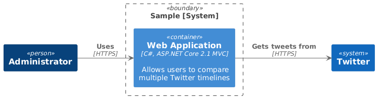 LAYOUT_LEFT_RIGHT Sample